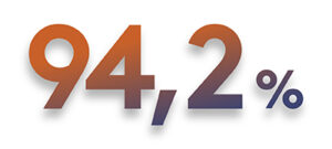 Numeri percepiti - Feb23 - v1