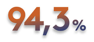 Numeri percepiti - Feb23 - v1