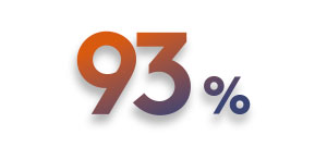 93