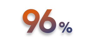 96